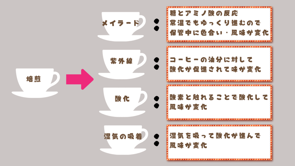 現在の画像に代替テキストがありません。ファイル名: 茶色-グレー-灰色-モノトーン-落ち着いた-カフェ-コーヒー-社内資料-企画書-セミナー-プレンテーション.png